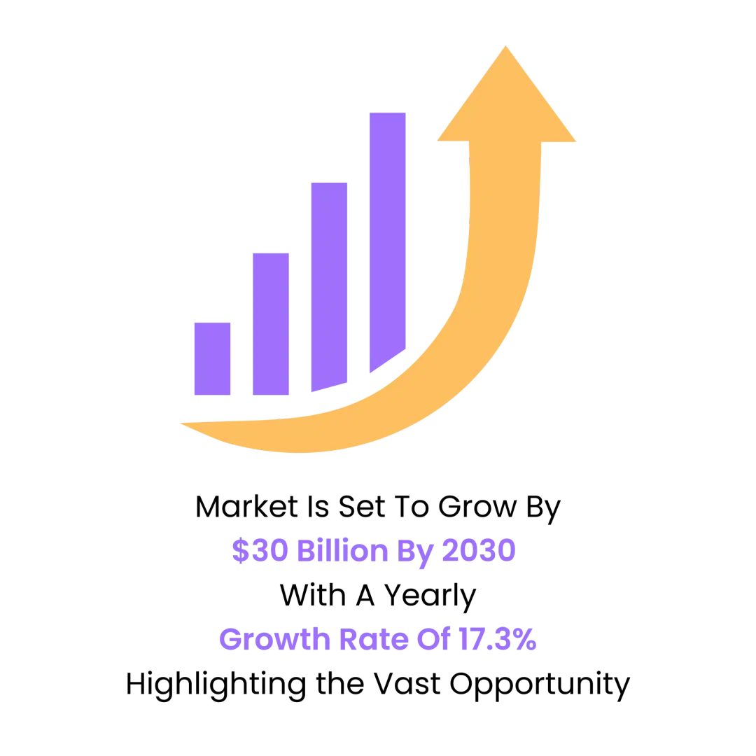 Growth future